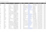 build a verified targeted b2b lead generation email lead list